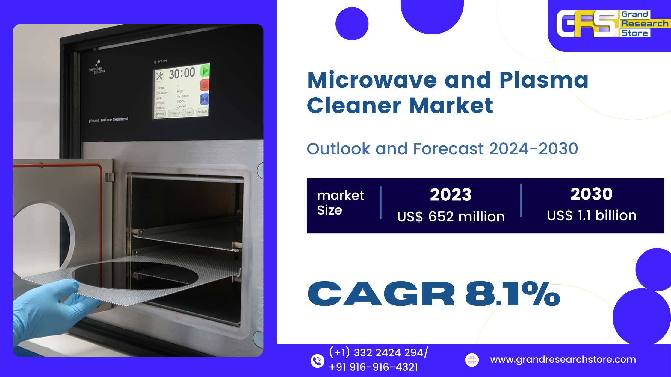 Microwave and Plasma Cleaner Market, Global Outloo..