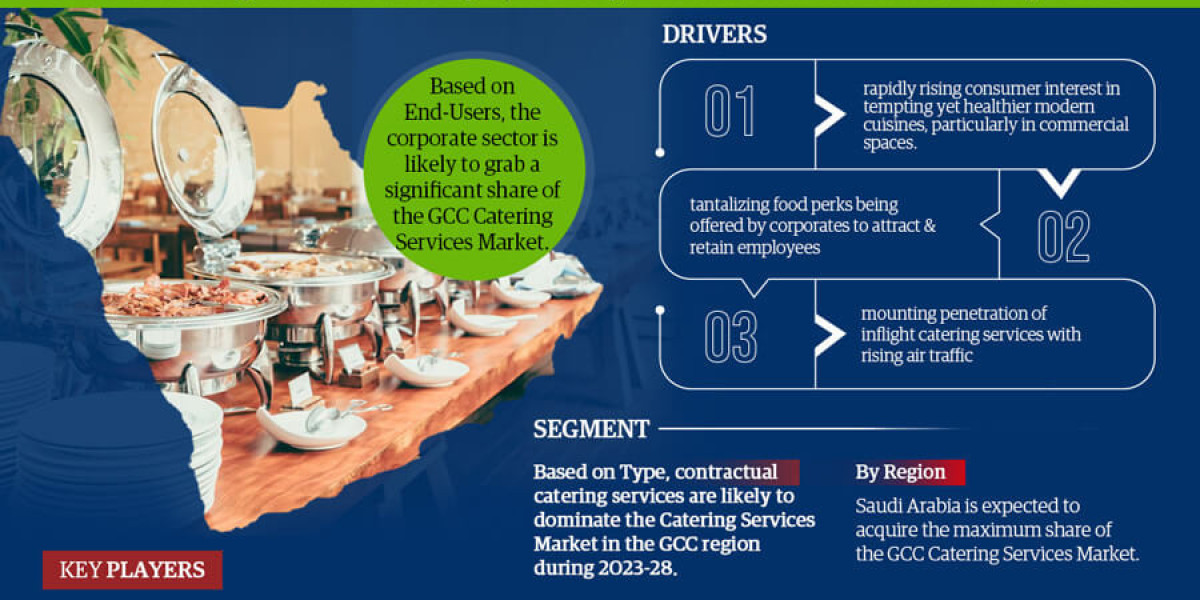 GCC Catering Services Market Share, Growth, Trends Analysis, Business Opportunities and Forecast 2028: Markntel Advisors