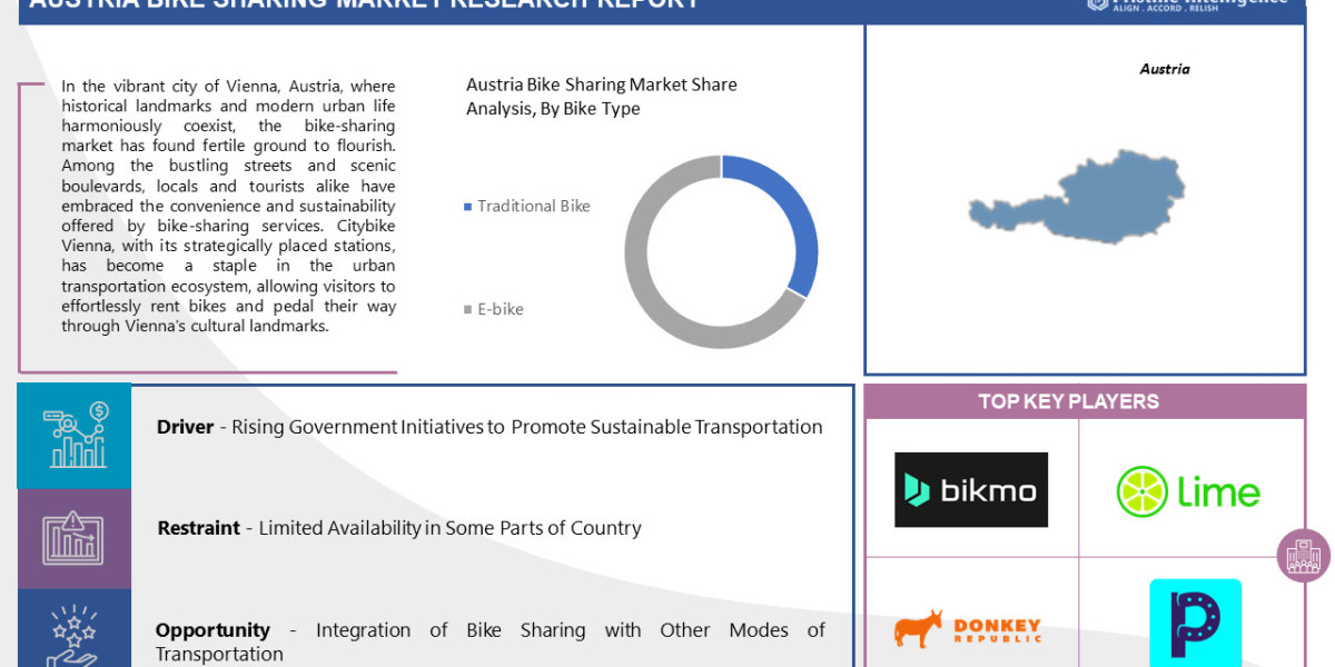 Austria Bike Sharing Market: Forthcoming Trends and Share Analysis by 2032