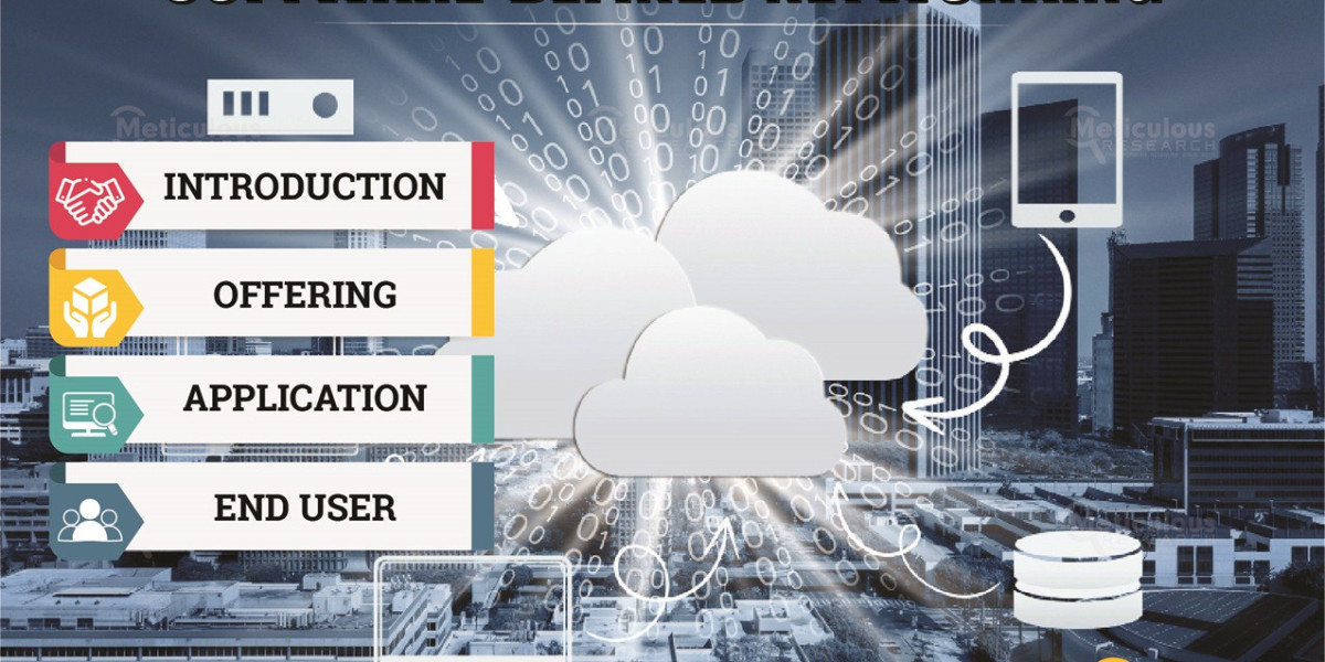 The Software-defined Networking Market to Reach $73.5 Billion by 2031, Growing at a 22.8% CAGR from 2024–2031