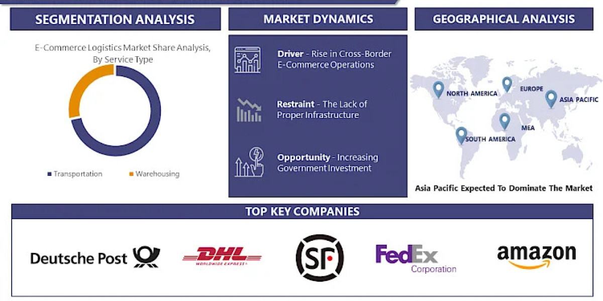 The Evolution of E-commerce Logistics: Trends and Innovations | IMR