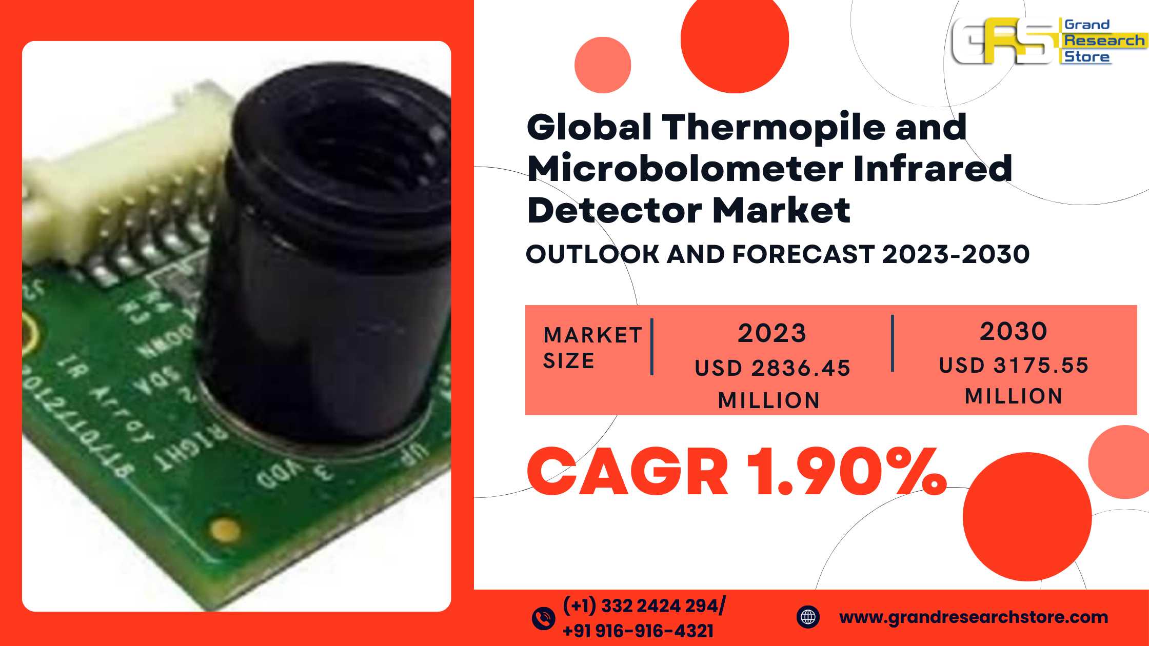 Global Thermopile and Microbolometer Infrared Dete..