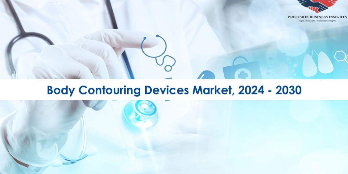 Body Contouring Devices Market Future Prospects and Forecast 2030