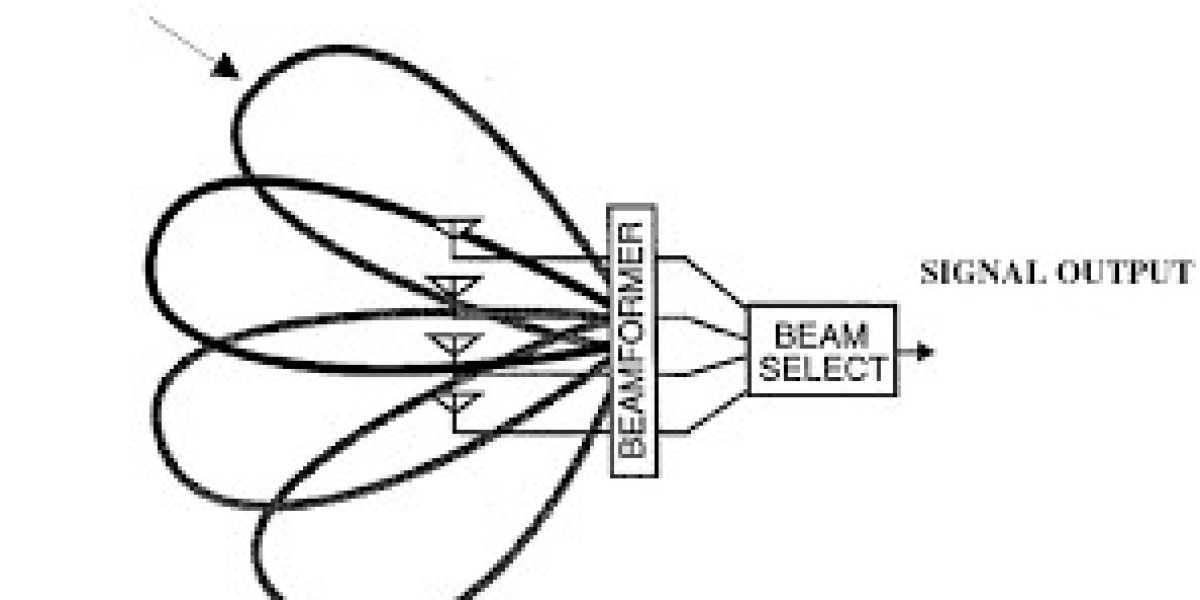 Global Smart Antenna Market Share, Latest Growth and Transaction Analysis Report to 2032