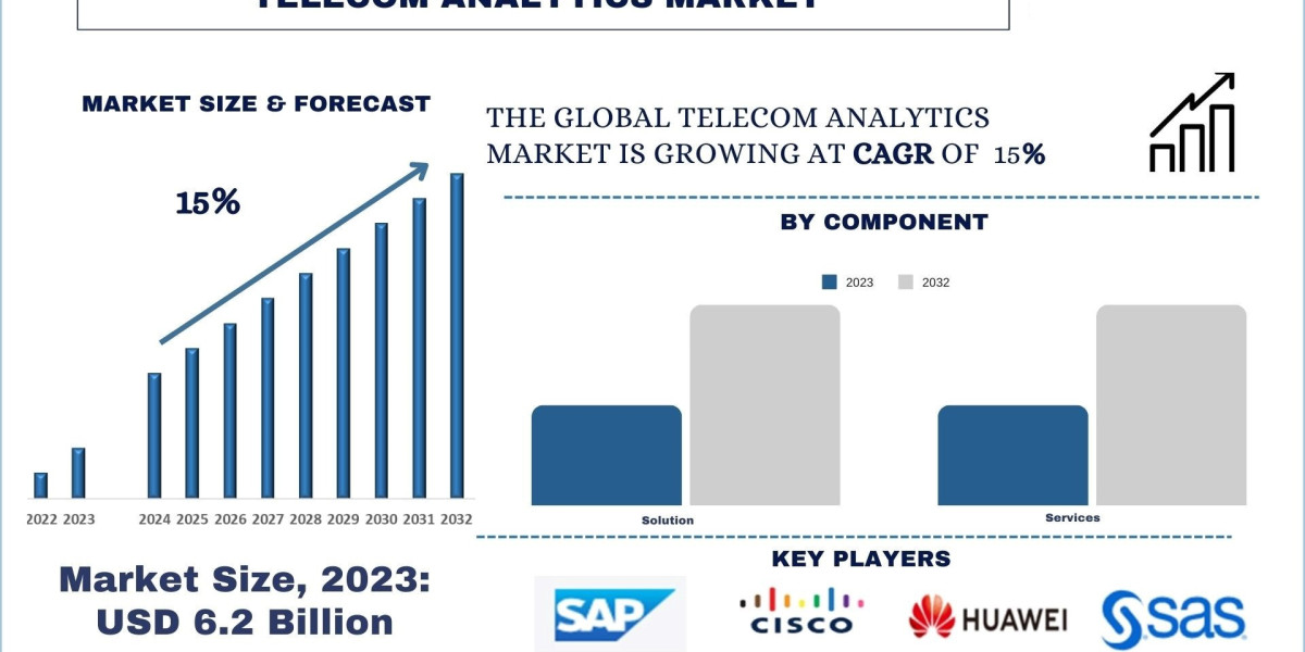 Telecom Analytics Market Analysis by Size, Share, Growth, Trends and Forecast (2024-2032) | UnivDatos