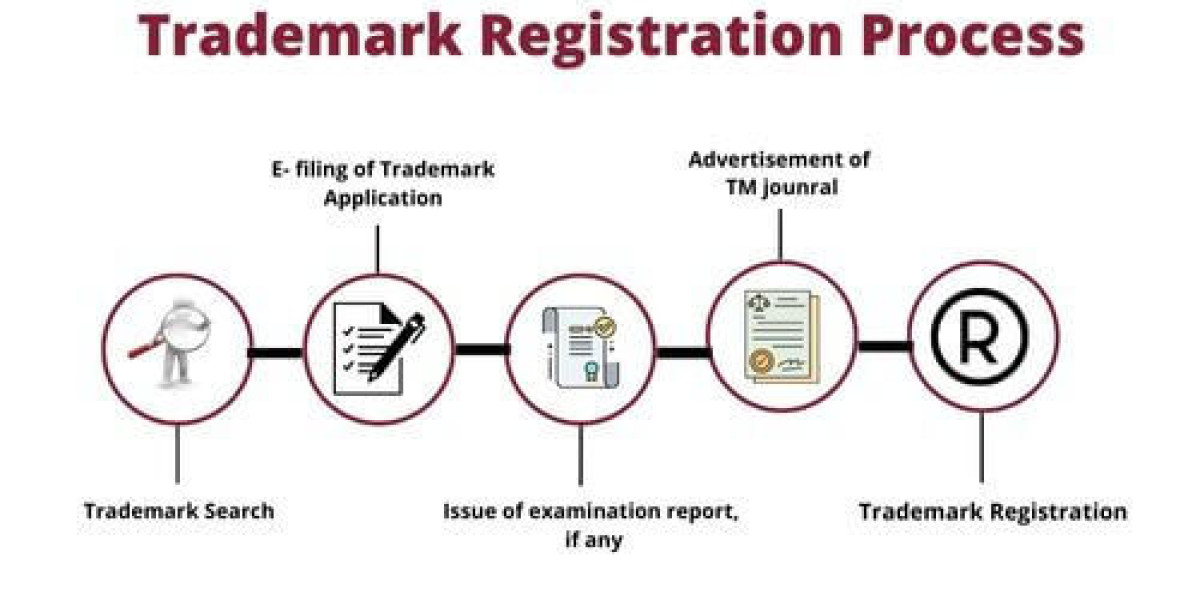 Simplifying NGO Registrations: Understanding Trademark, Section 8, 12A, and 80G Processes