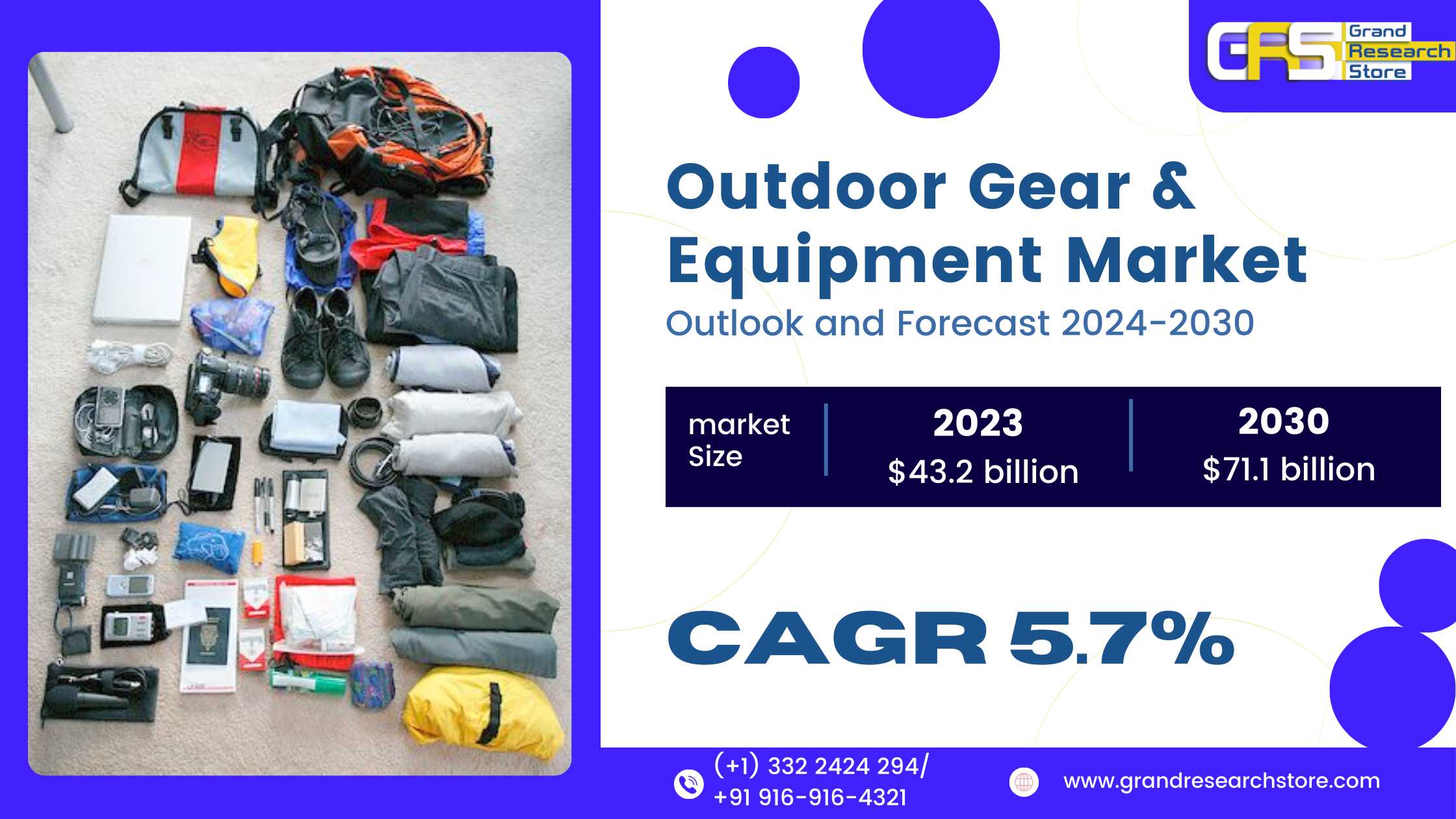 Outdoor Gear & Equipment Market 2024-2030 by P..