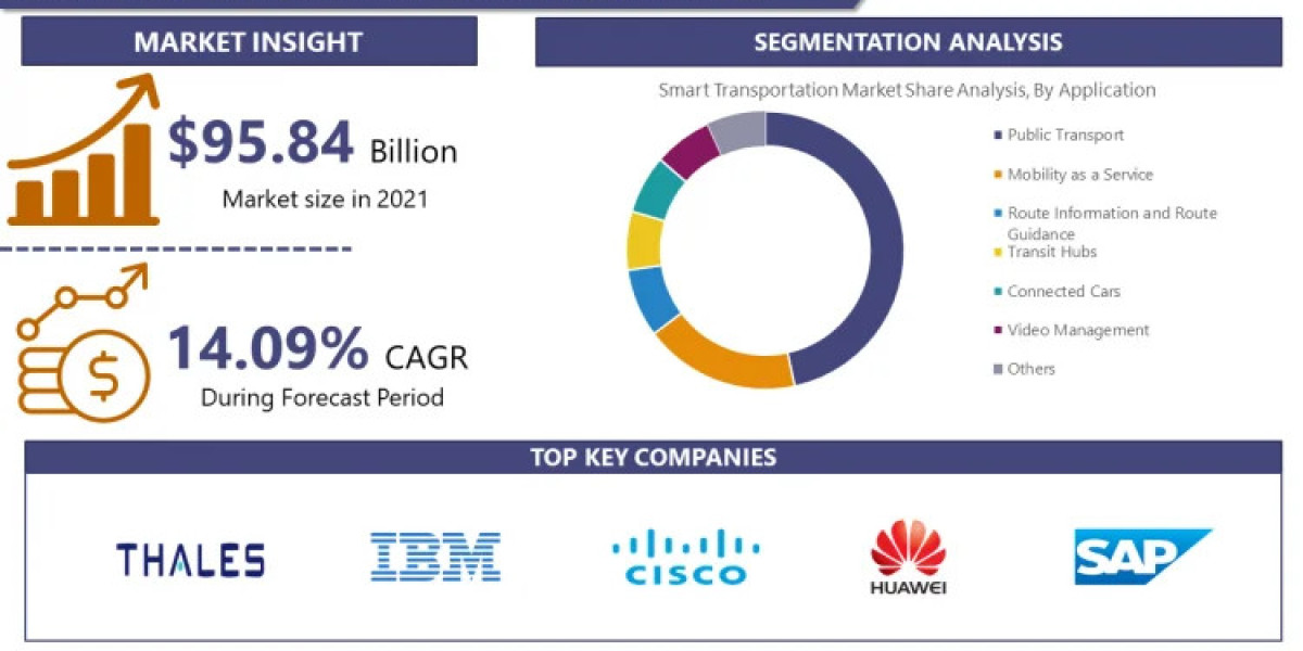 Smart Transportation Market Emerging Trends and Opportunities 2024-2032