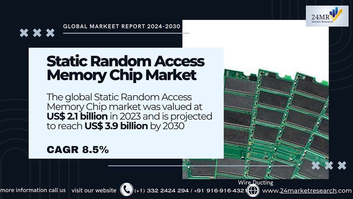 Static Random Access Memory Chip Market, Global Outlook and Forecast 2024–2030 - Naikdipti - Medium