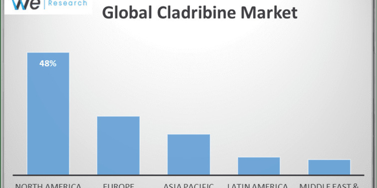 Cladribine Market Report 2024 - Future Opportunities, Latest Trends, In-depth Analysis, and Forecast To 2033