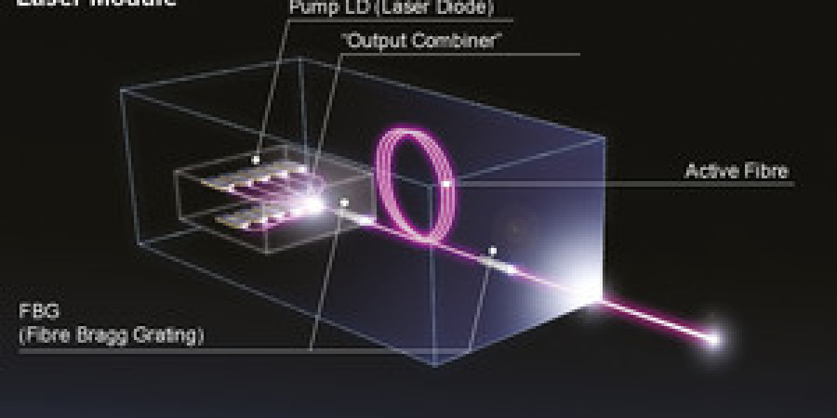 Fibre Laser Market to Surge to US$ 11.46 Billion by 2033