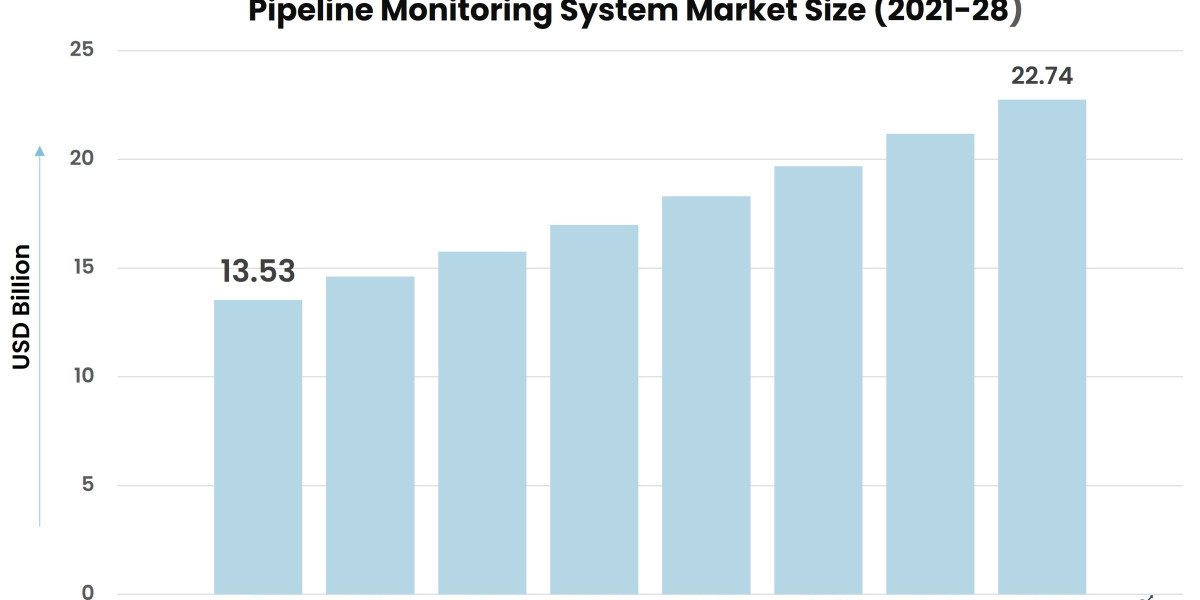 Pipeline Monitoring Systems: Ensuring Safety and Efficiency in the Energy Sector