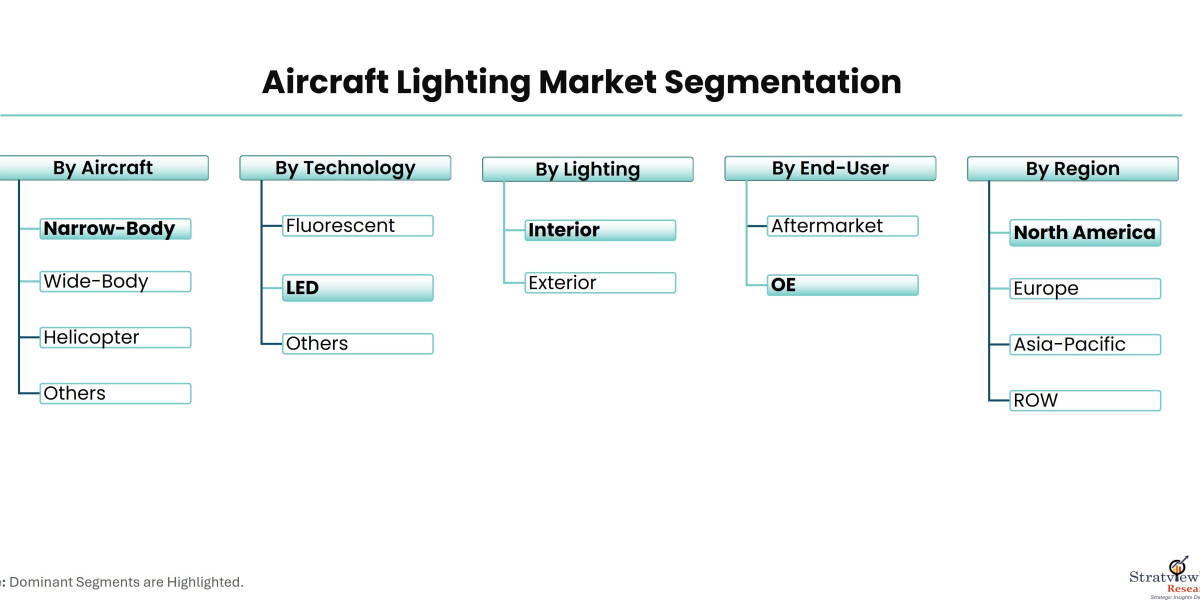 The Role of Advanced Lighting Systems in Modern Aircraft Design