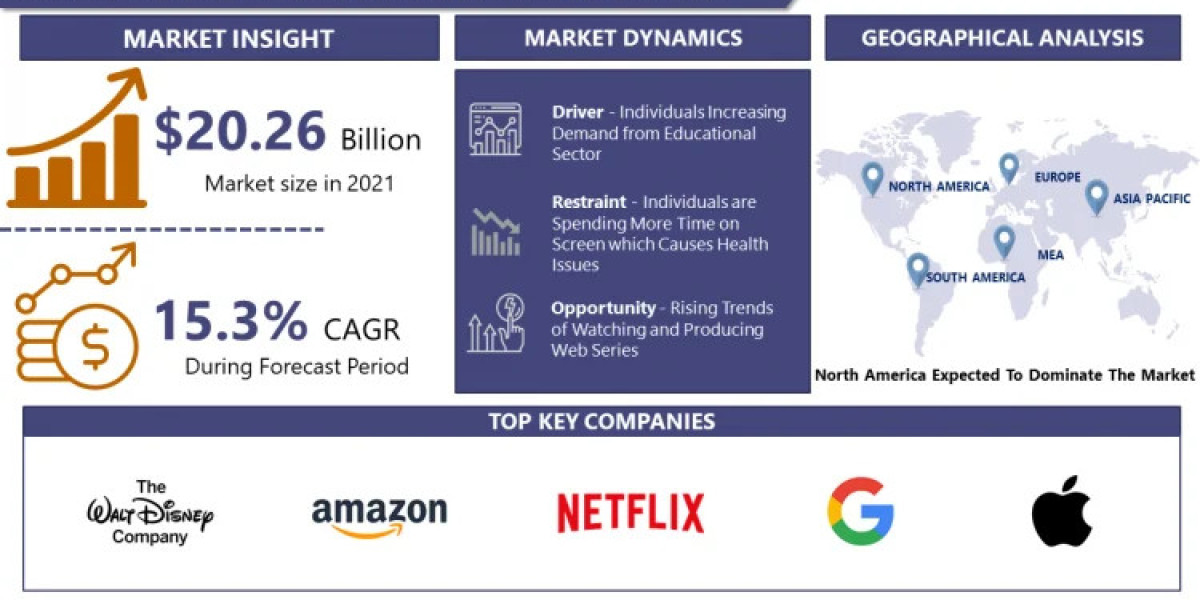 Video Streaming Infrastructure Market: Emerging Trends and Opportunities 2024-2032