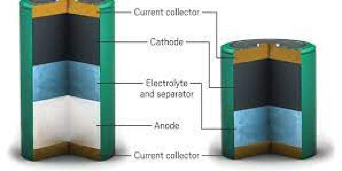 Zinc Battery Material Market Outbreak: Key Trends, Growth, Insights and Forecast Report to 2032