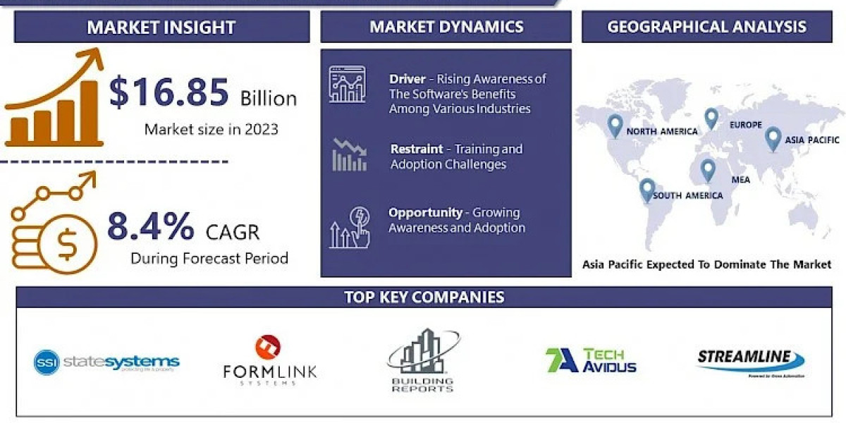 Fire Prevention Inspection Software Market Share, Size, Demand, Key Players by Forecast 2032 | IMR