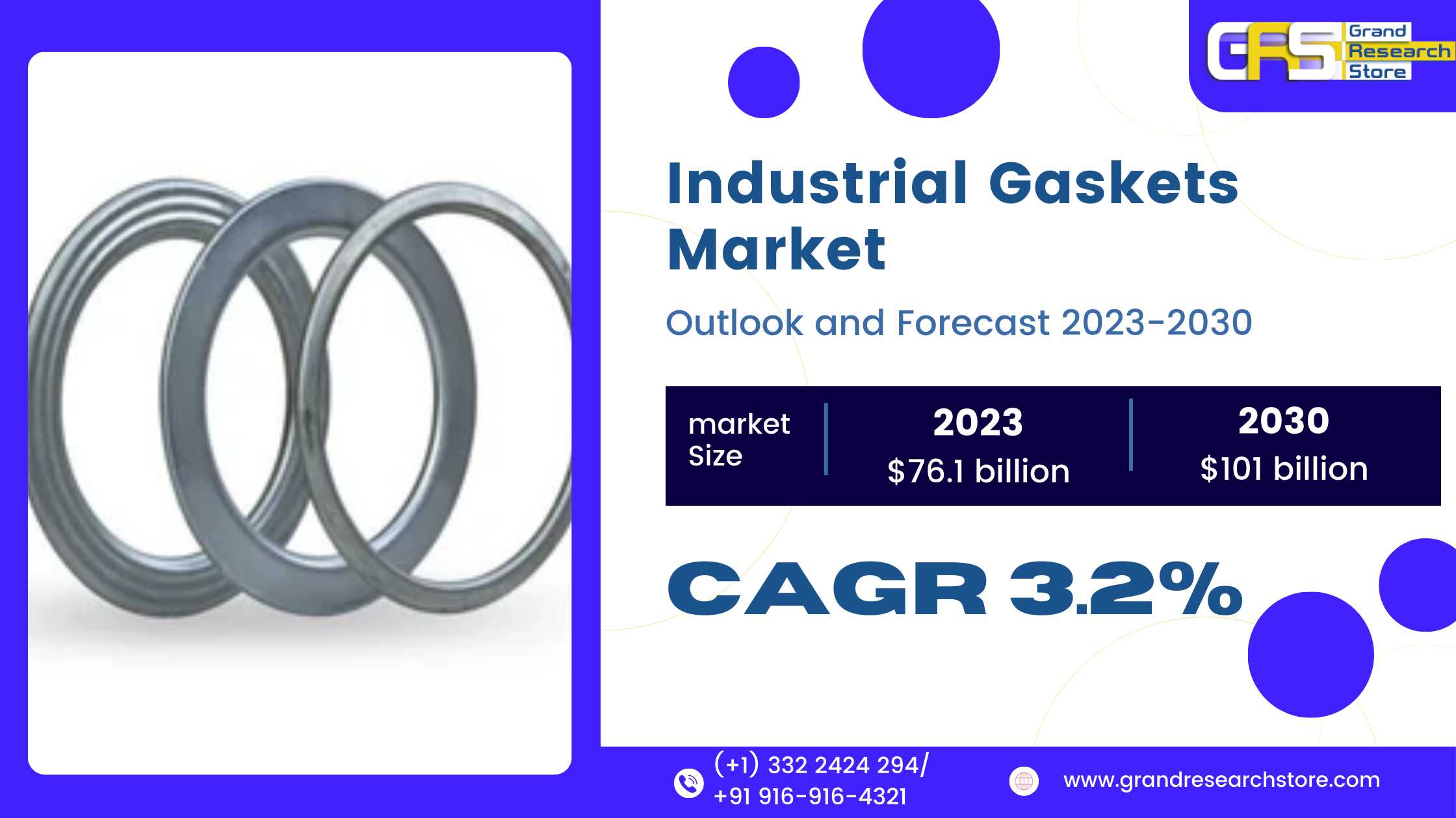 Industrial Gaskets Market 2024-2030 by Player, Reg..