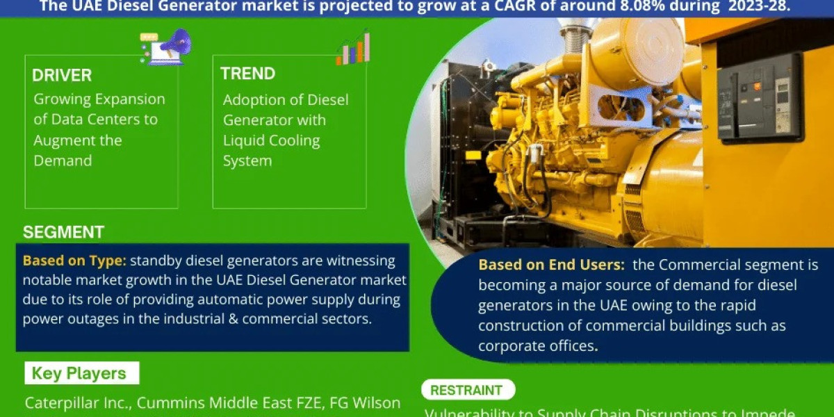 Latest Analysis of UAE Diesel Generator Market: Innovations and Industry Trends 2028