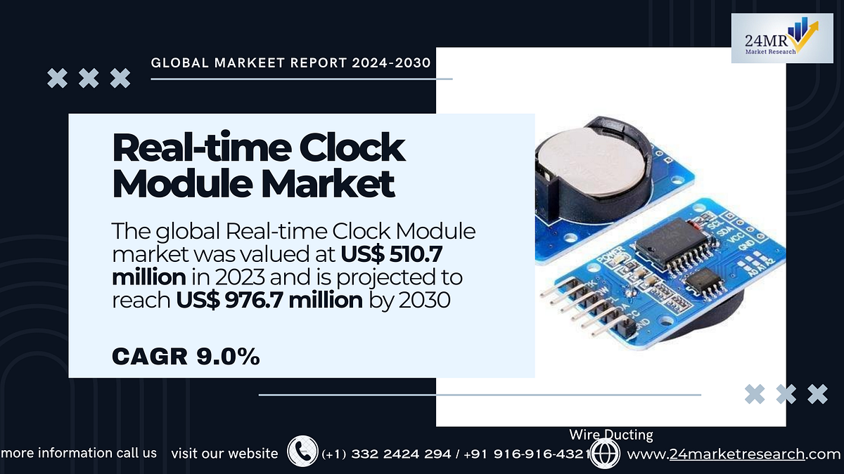 Real-time Clock Module Market, Global Outlook and Forecast 2024–2030 - Naikdipti - Medium