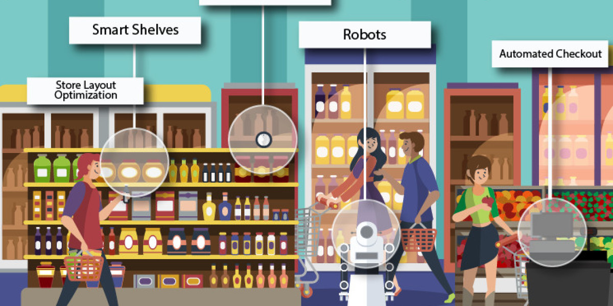 Smart Retail Market | Global Industry Growth, Trends, and Forecast 2023 - 2032