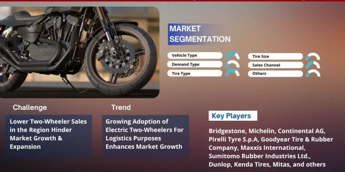 Middle East Two-Wheeler Tire Market: Envisions Steady Growth with 4.12% CAGR Projection by 2030.