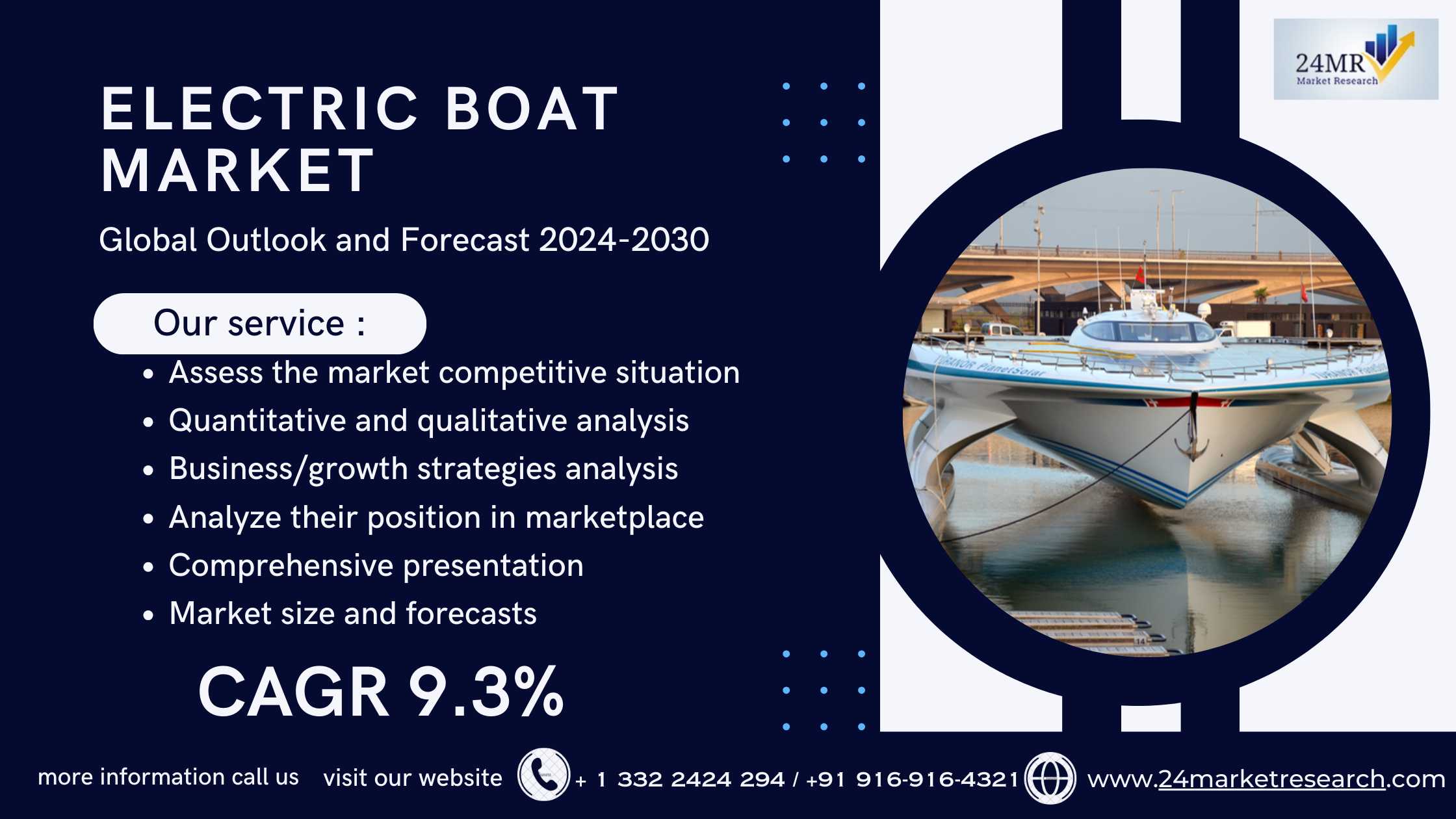 Electric Boat Market 2024-2030 by Player, Region, ..