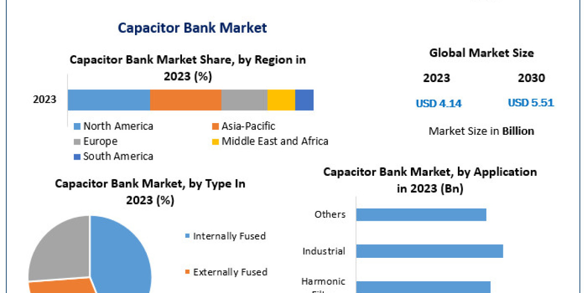 Renewable Energy Integration Boosts Capacitor Bank Market Demand