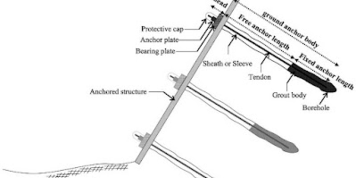 US$ 24.84 Billion Milestone for Construction Anchors Market by 2034
