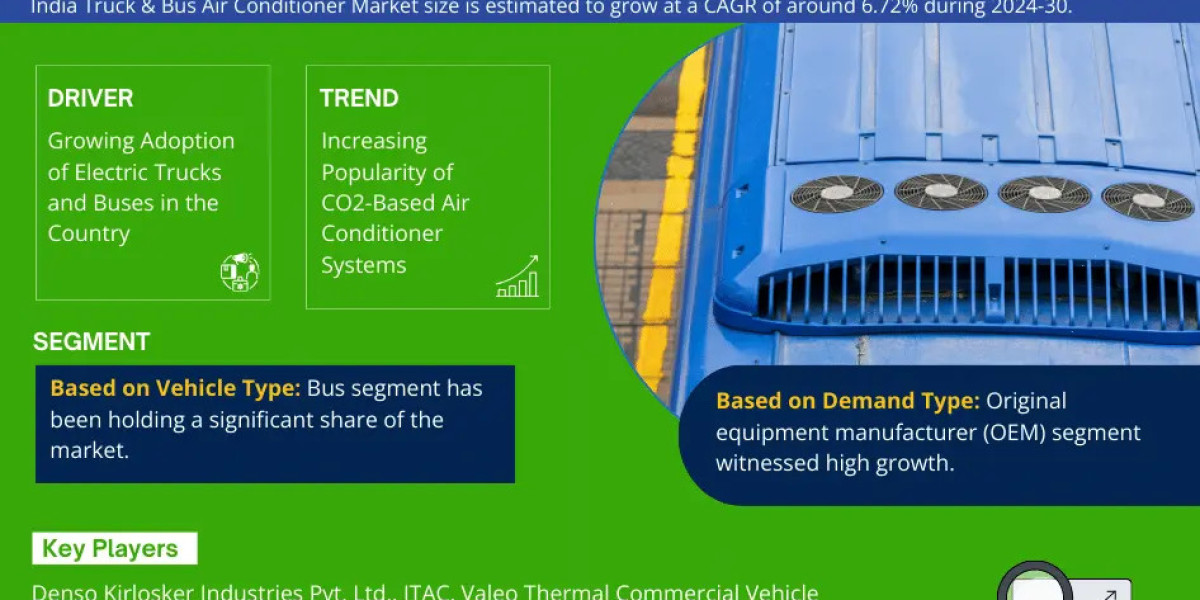 Latest India Truck & Bus Air Conditioner Market Research By Size, Share, Growth Trends, Top Segment and Leading Comp