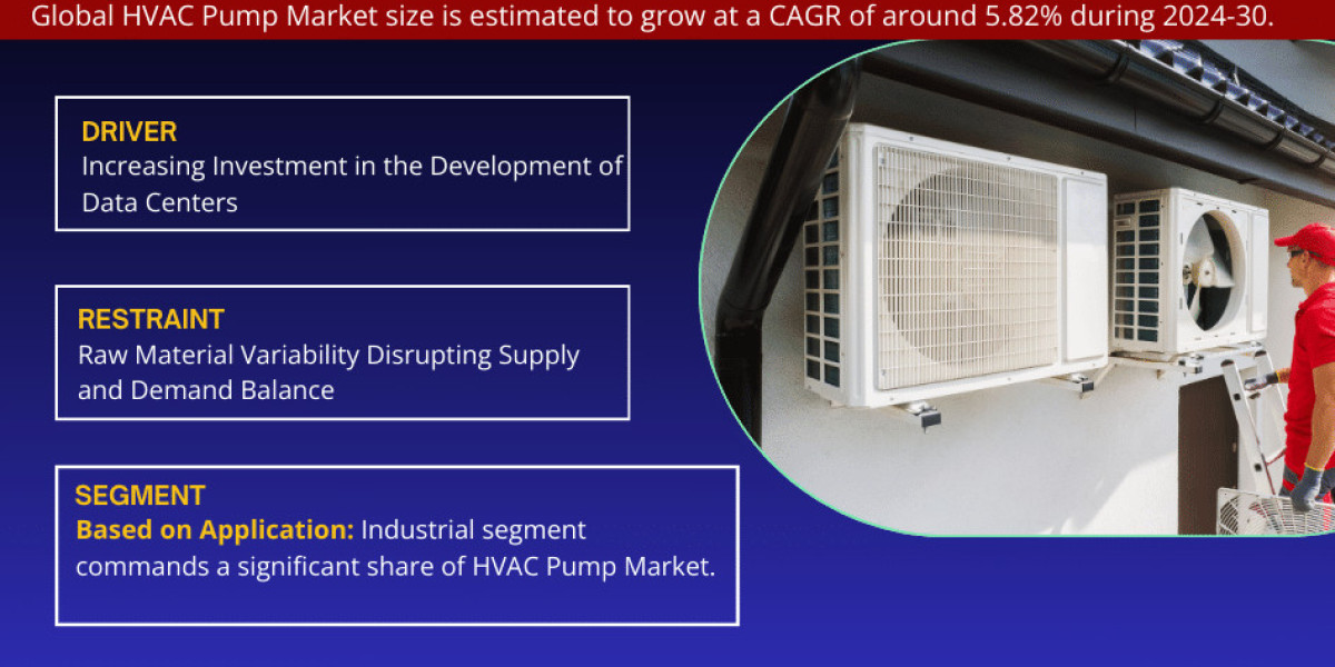 HVAC Pump Market Size, Share, Development Status, Top Manufacturers, And Forecasts -2030