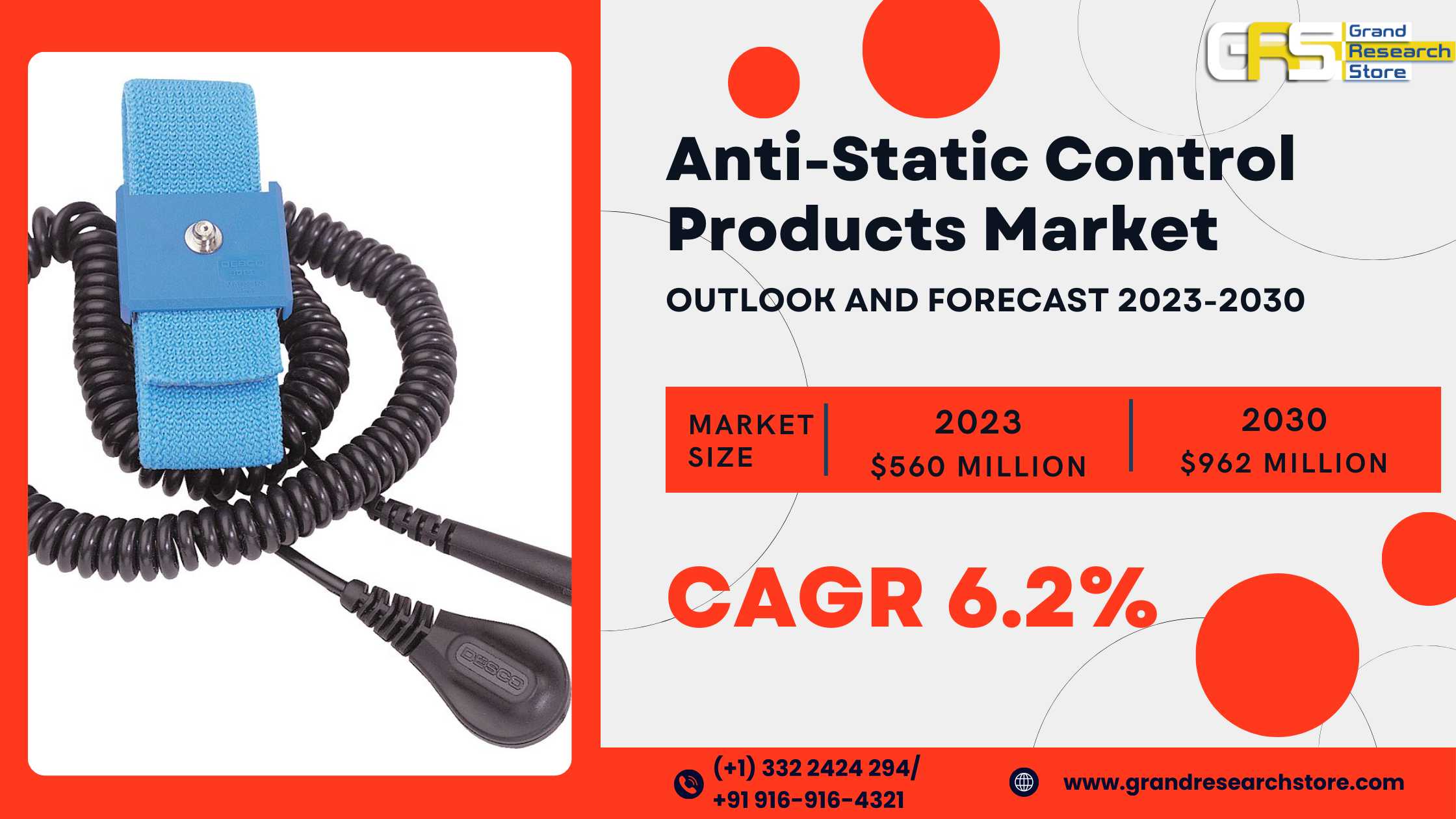 Anti-Static Control Products Market 2024-2030 by P..