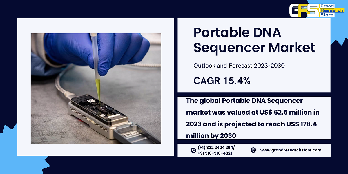 Portable DNA Sequencer Market, Global Outlook and Forecast 2024–2030 - Naikdipti - Medium