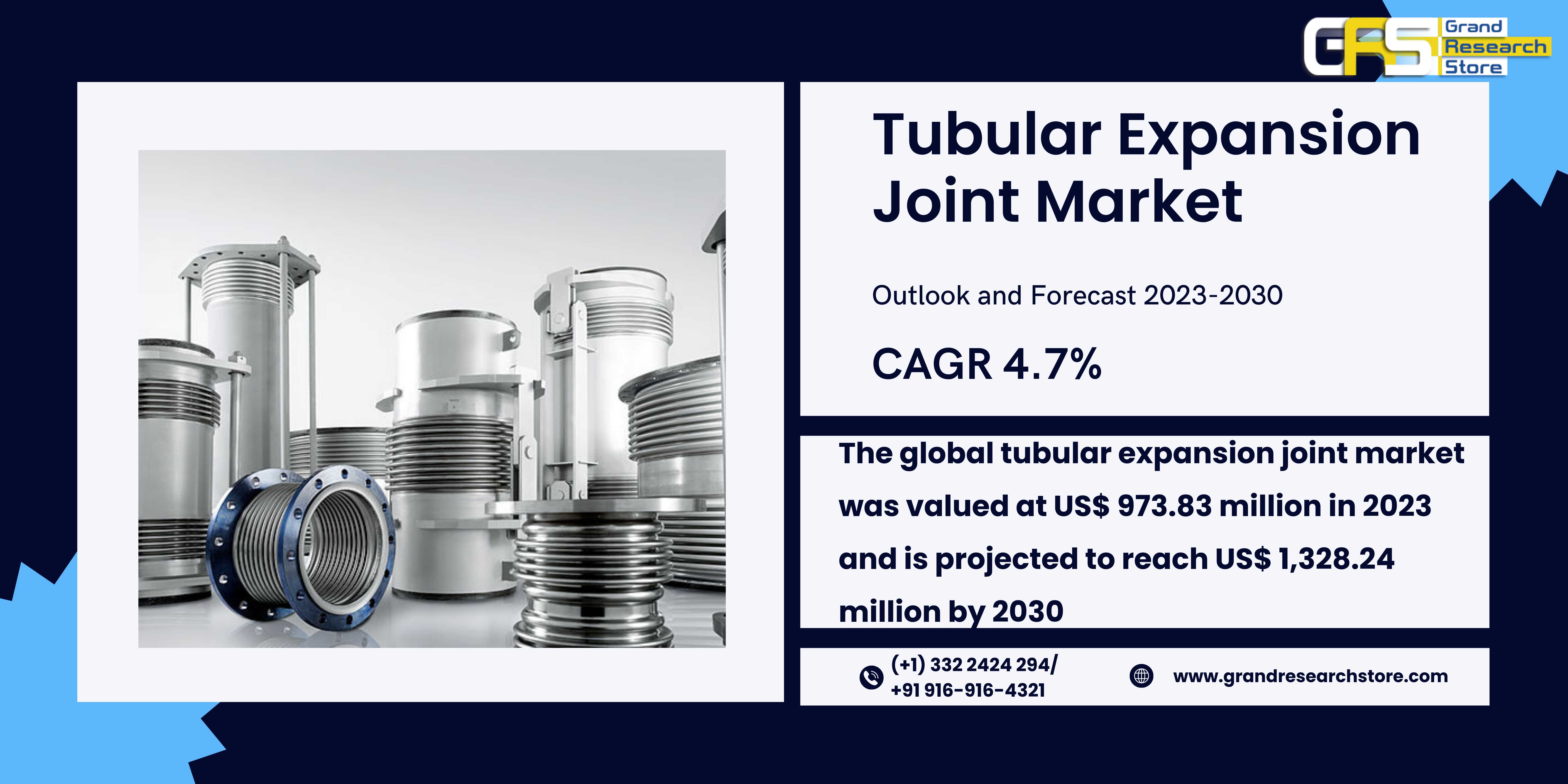 Tubular Expansion Joint Market, Global Outlook and..