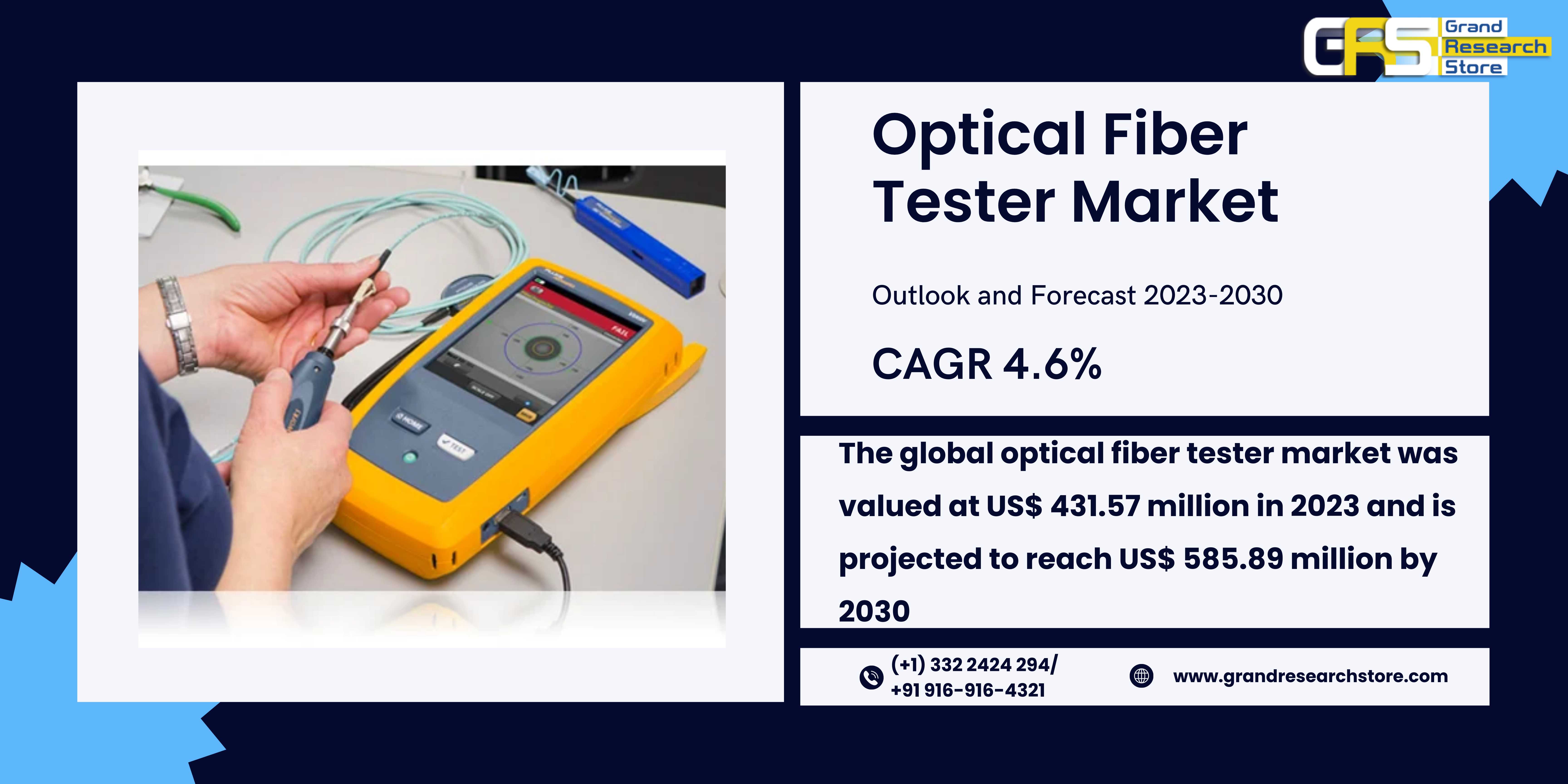 Optical Fiber Tester Market, Global Outlook and Fo..