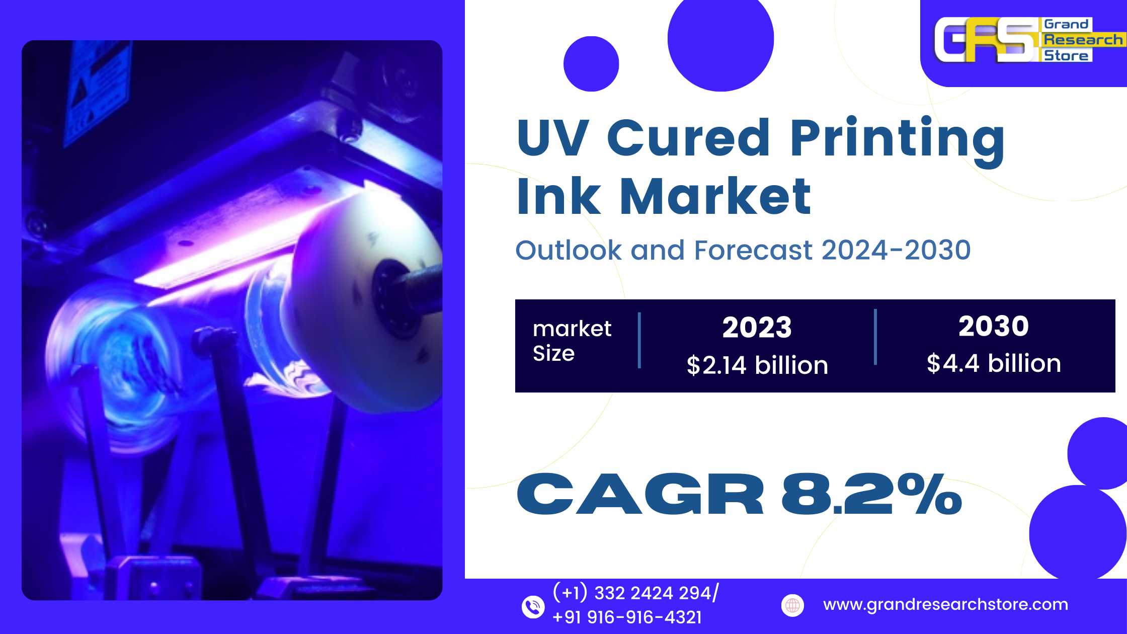 UV Cured Printing Ink Market 2024-2030 by Player, ..