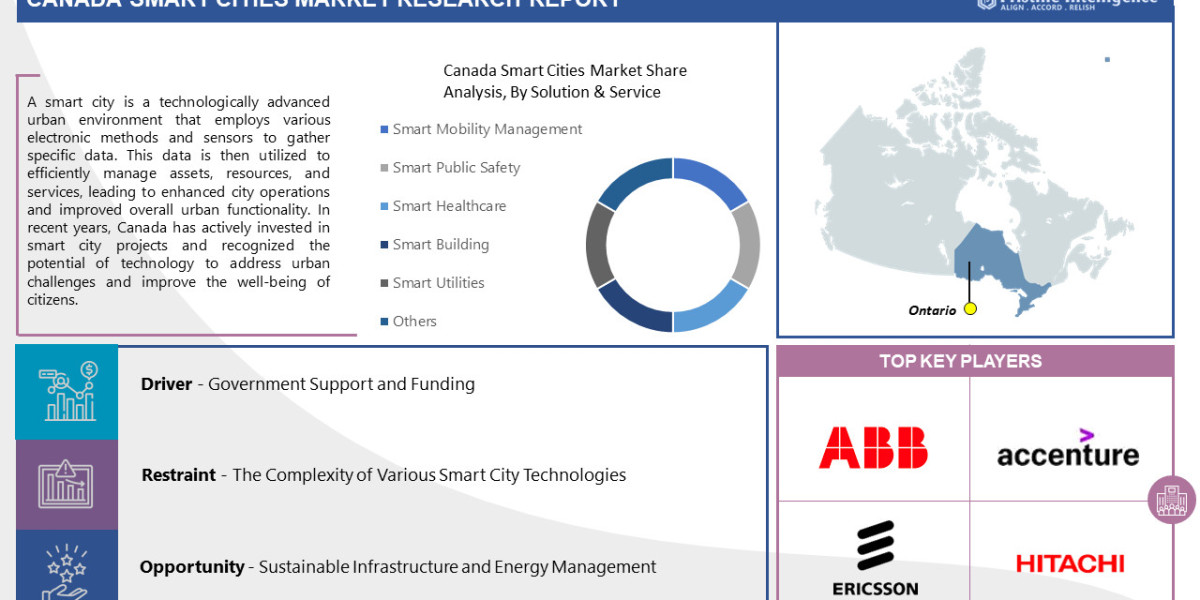 Emerging Trends and Dynamics in Canada’s Smart Cities Market (2023–2030)