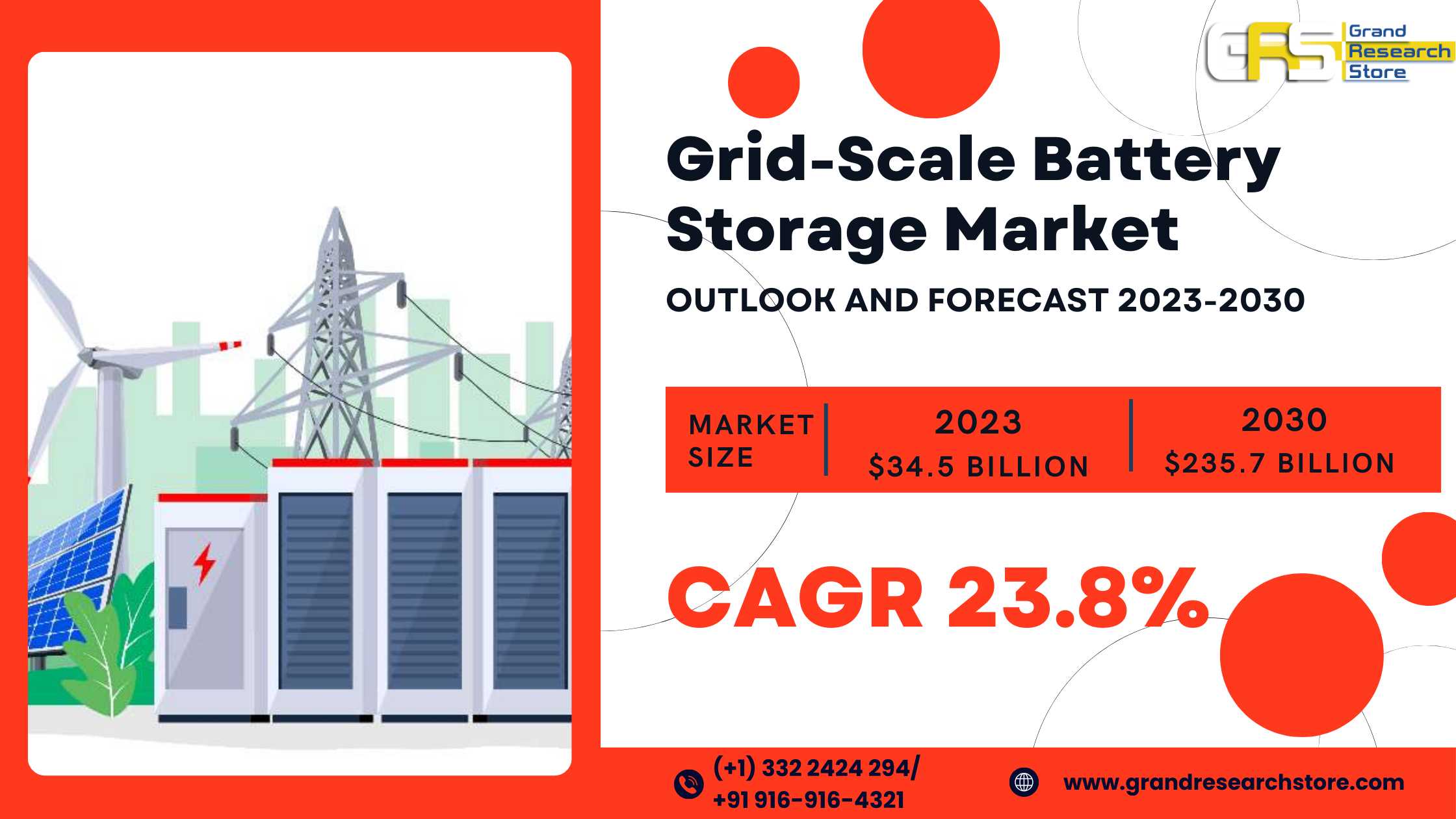 Grid-Scale Battery Storage Market 2024-2030 by Pla..