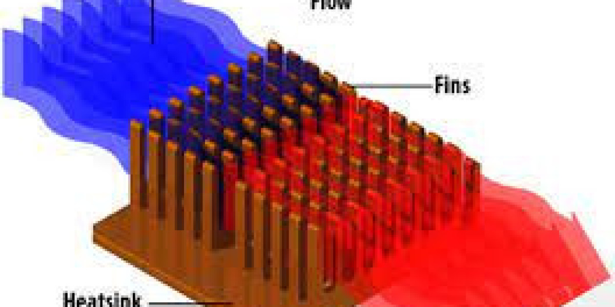 Heatsink Market Size, Growth & Global Forecast Report to 2032