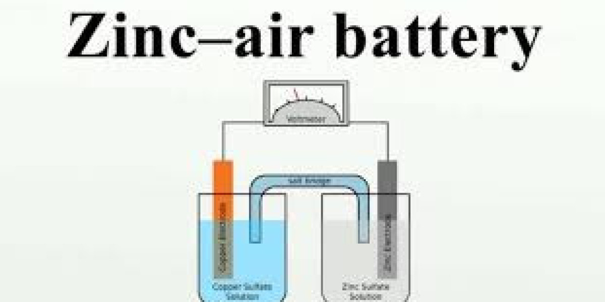 Zinc-Air Batteries Market Size, Share, Growth, Opportunities and Global Forecast to 2032