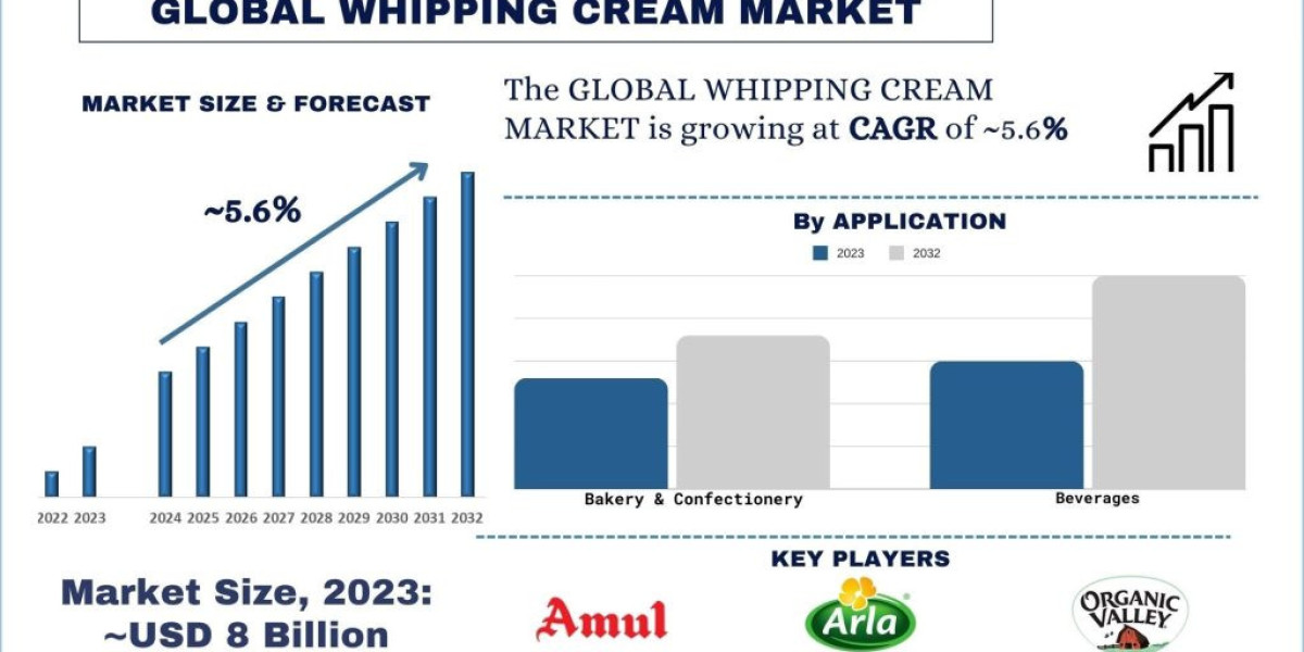 Sustainable Whipping Cream: Navigating Consumer Preferences and Market Trends