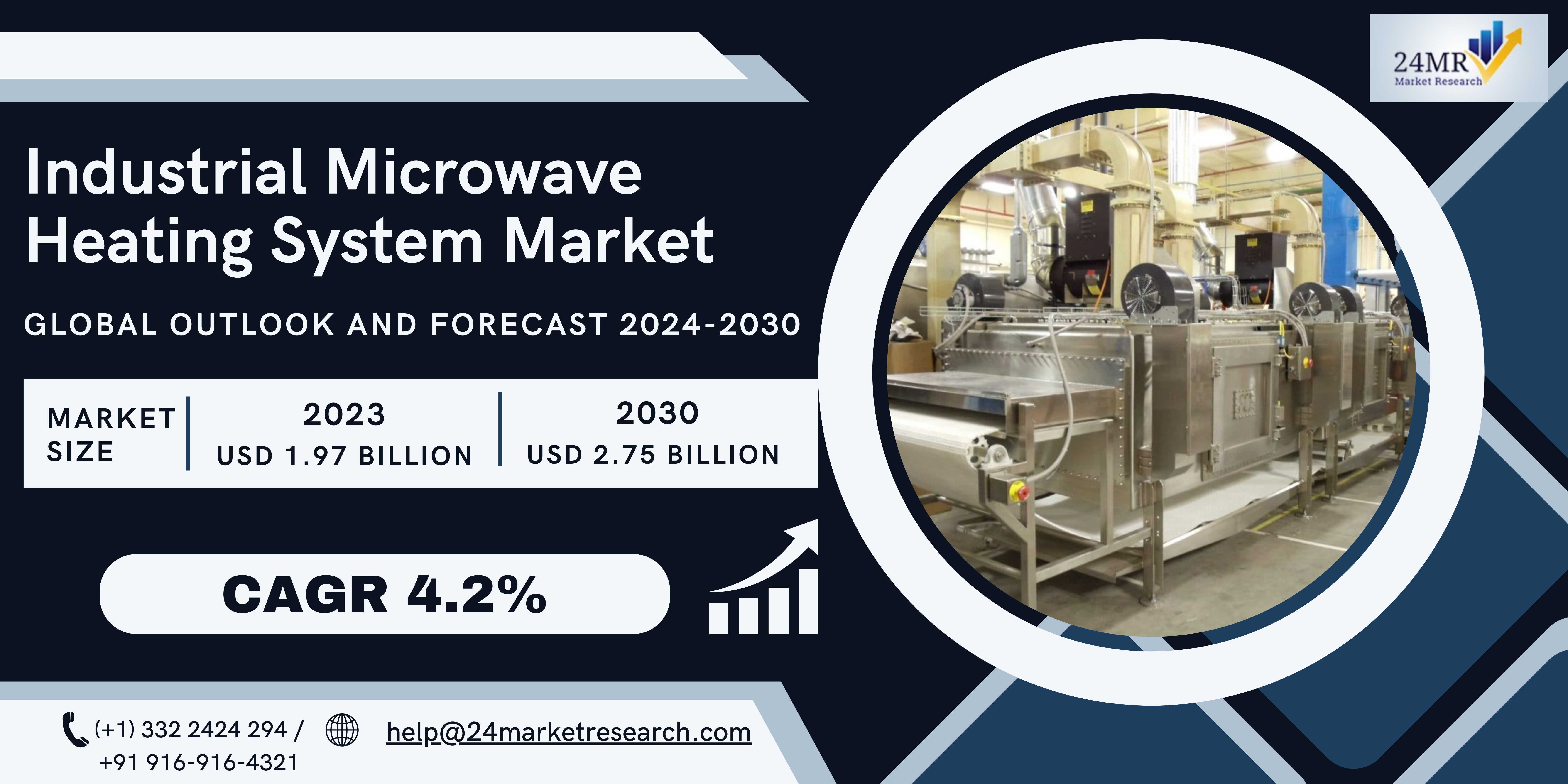 Industrial Microwave Heating System Market, Global..