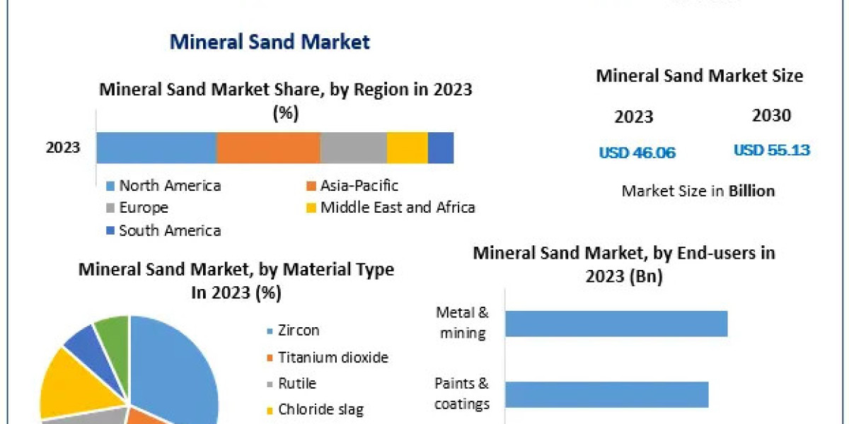 Maternal Health Market Opportunities 2023-2030: Global Analysis