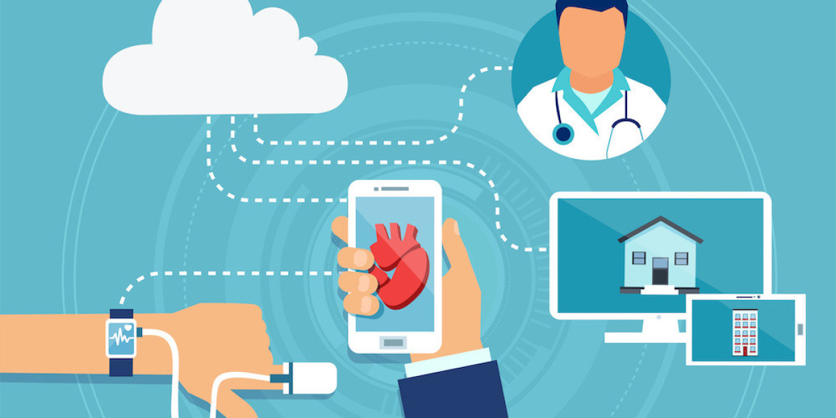 Wearable Medical Devices Market — Global Industry Trends, Growth, Opportunities and Forecasts