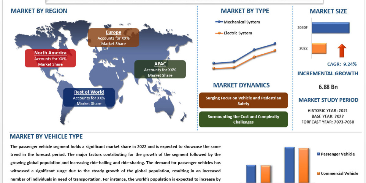 Automotive Traction Control Systems Market Size, Share, Growth & Forecast to 2030 | UnivDatos
