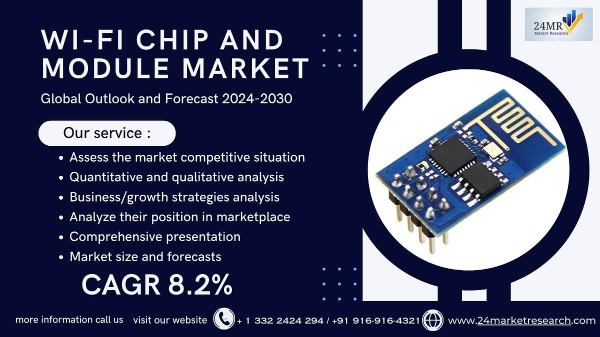 Wi-Fi Chip and Module Market, Global Outlook and Forecast 2024–2030 - Naikdipti - Medium