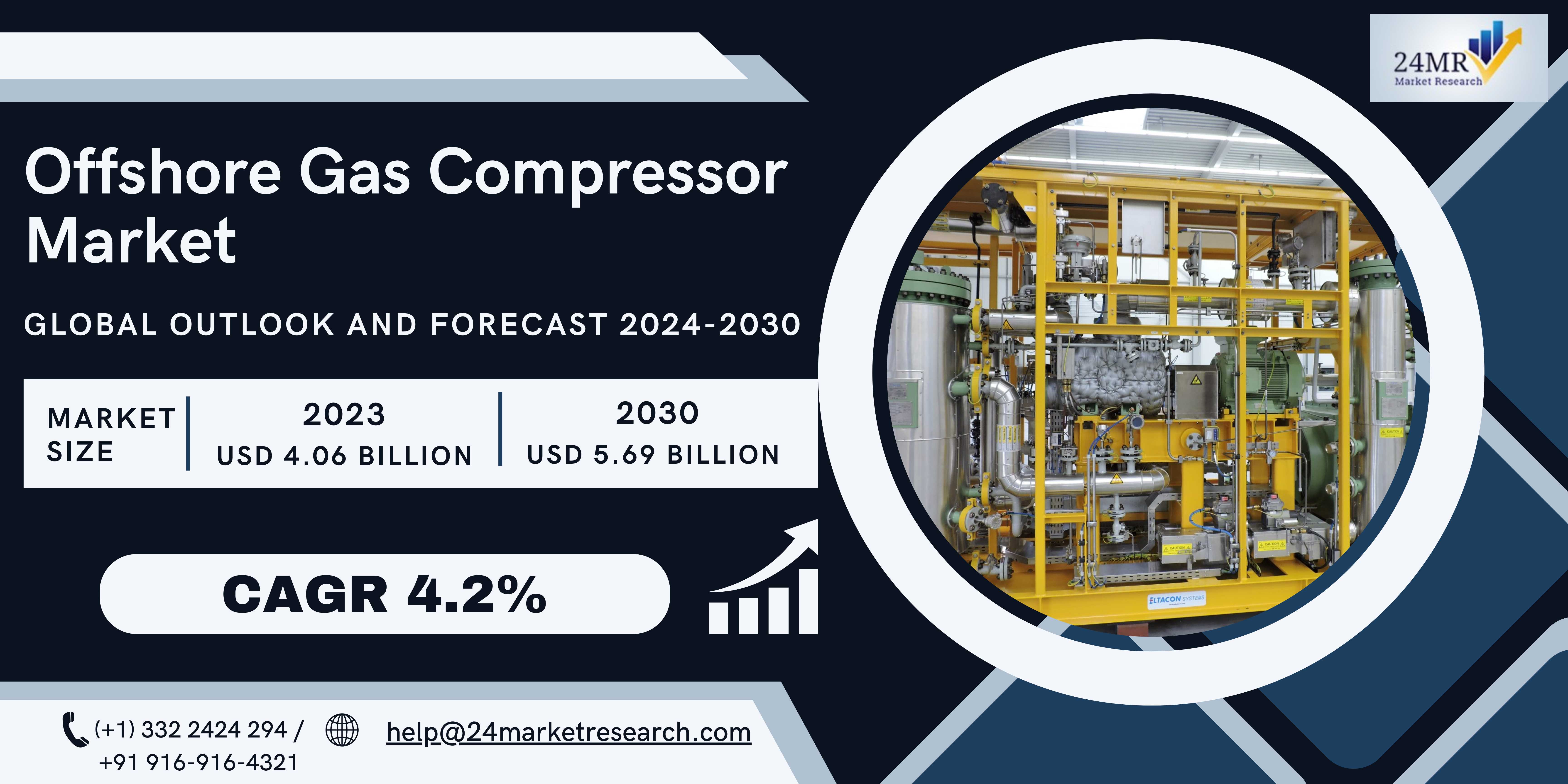 Offshore Gas Compressor Market, Global Outlook and..