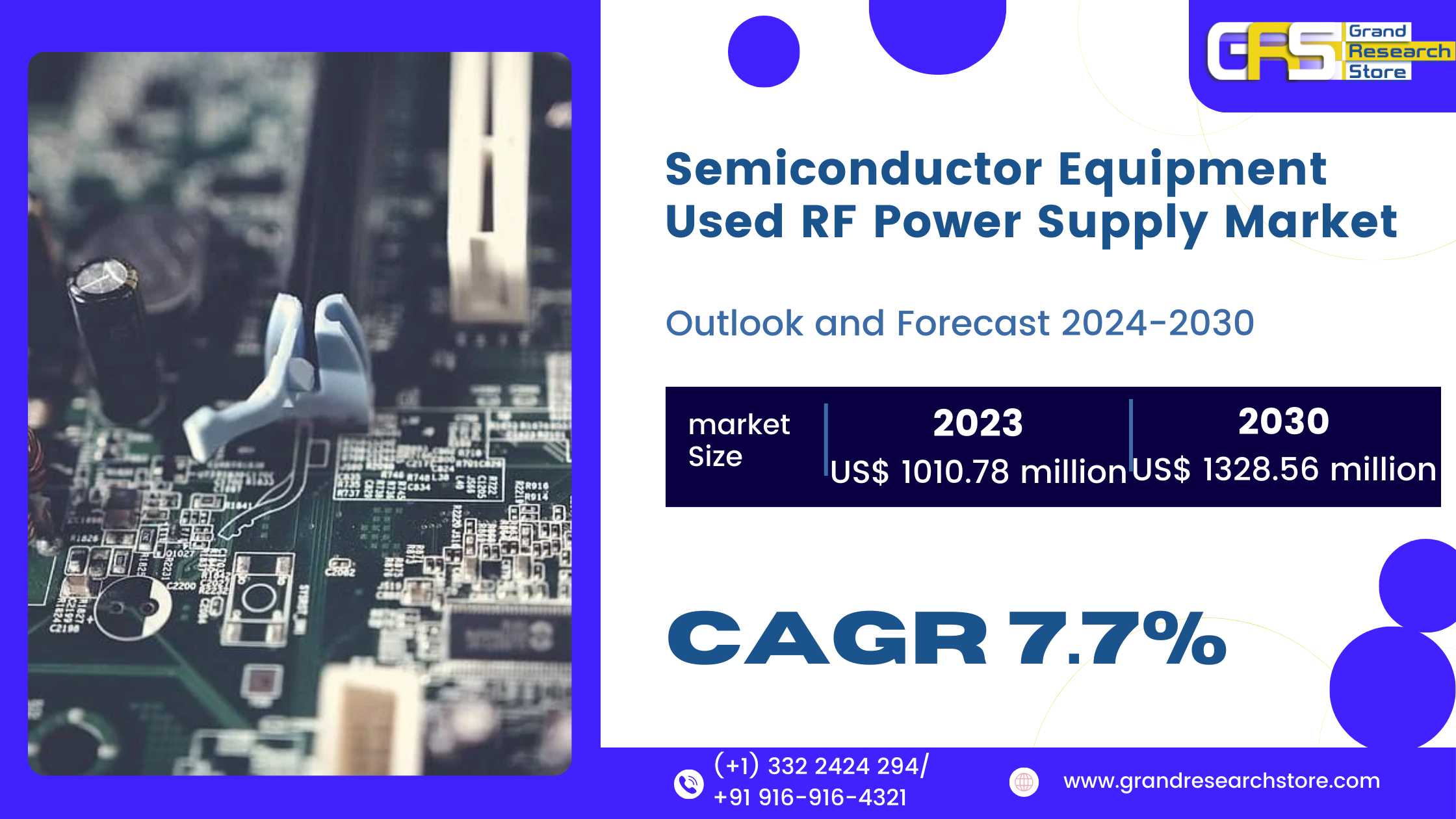 Semiconductor Equipment Used RF Power Supply Marke..