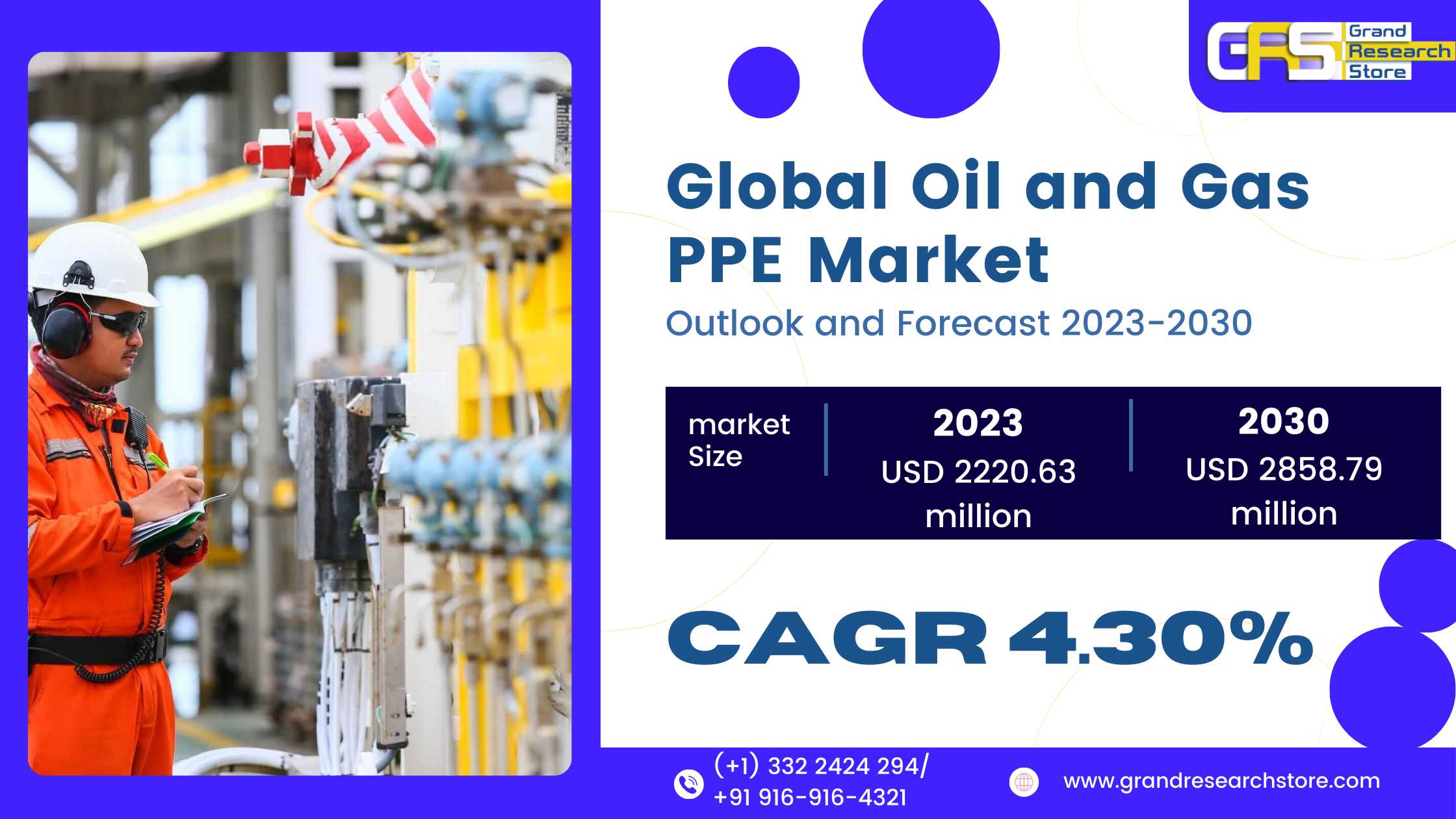 Global Oil and Gas PPE Market Research Report 2024..