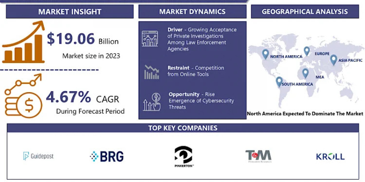 Private Investigation Services Market: Emerging Trends and Opportunities 2024-2032