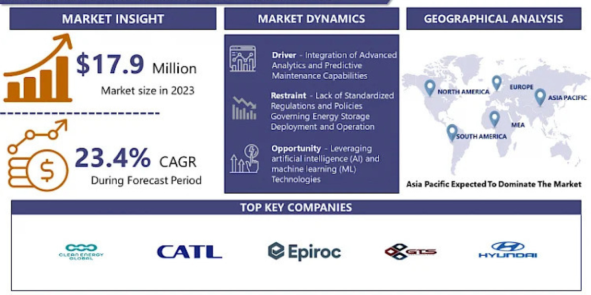 Battery as a Service (BaaS) Market Is Likely to Experience a Tremendous Growth in Near Future by 2032 | IMR